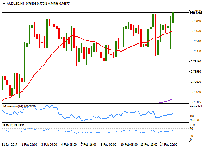 AUDUSD