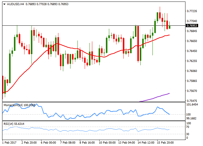 AUDUSD 