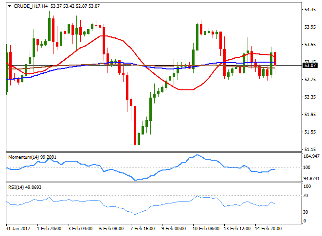 WTI Crude Oil