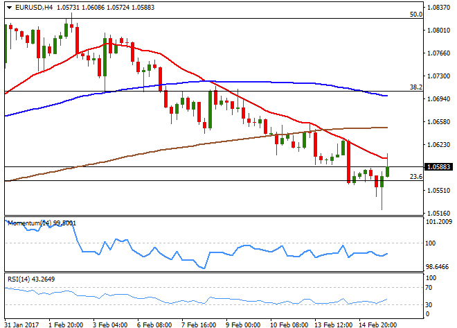 EURUSD