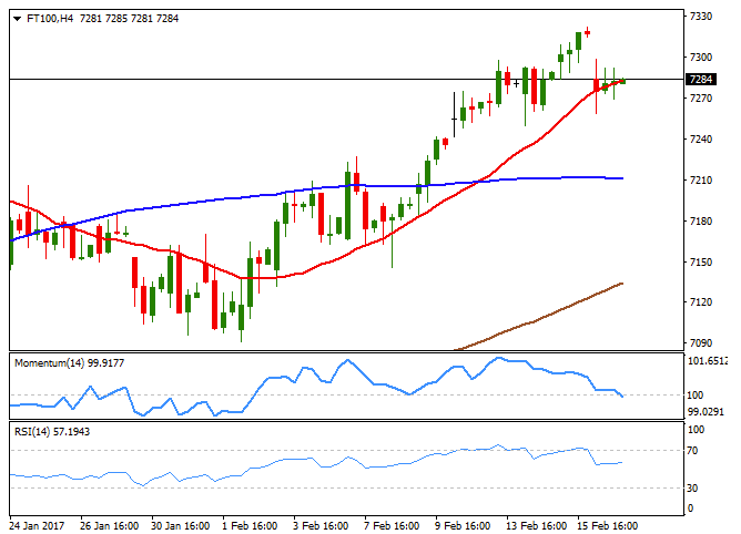 FTSE100