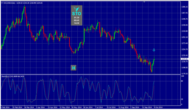 Forex signal provider forum