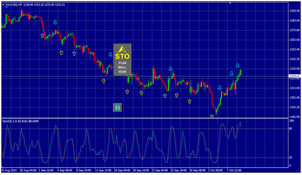 Forex trading brunei