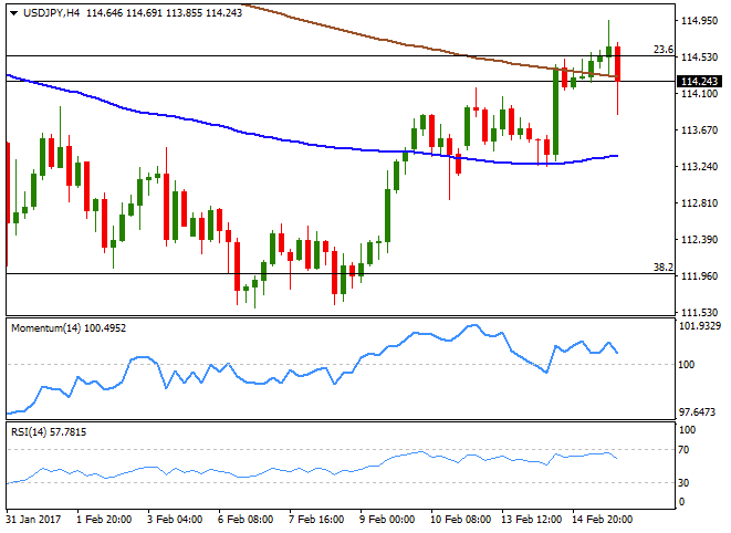 USDJPY