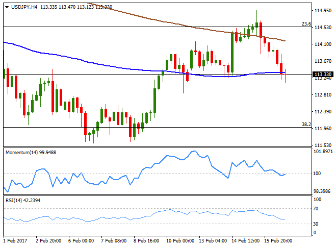 USD JPY